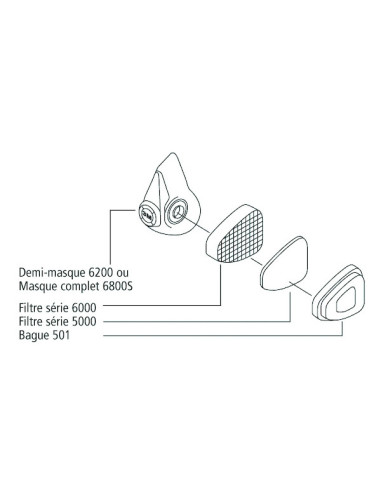 Bague de liaison pour filtre antigaz 3M - La paire